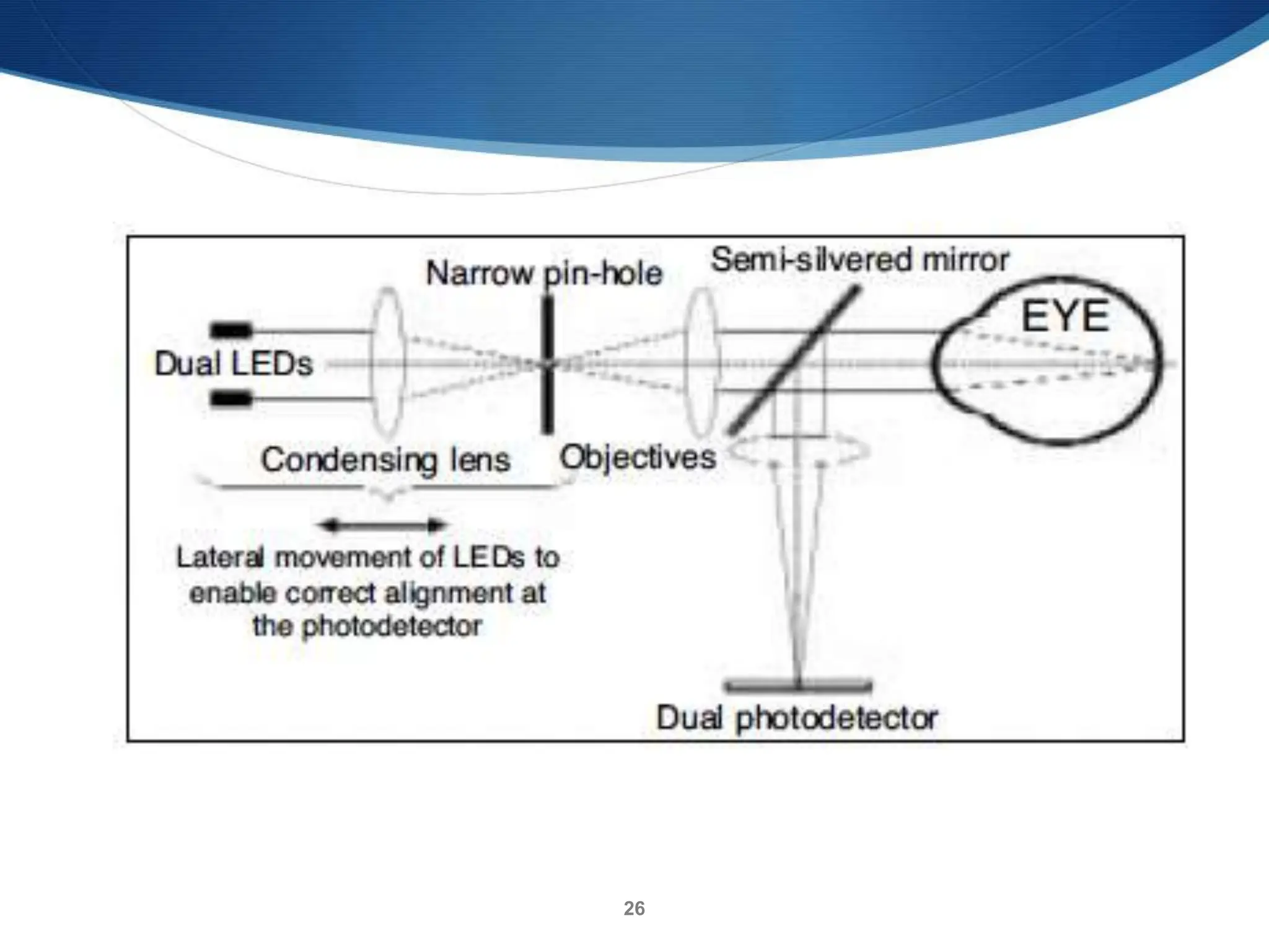 Using Refractometer Drawing Refractometer Principle Diagram