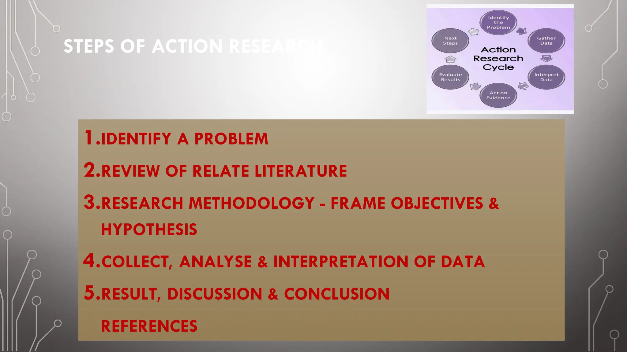 STEPS OF ACTION RESEARCH
1.IDENTIFY A PROBLEM
2.REVIEW OF RELATE LITERATURE
3.RESEARCH METHODOLOGY - FRAME OBJECTIVES &
HYPOTHESIS
4.COLLECT, ANALYSE & INTERPRETATION OF DATA
5.RESULT, DISCUSSION & CONCLUSION
REFERENCES
 