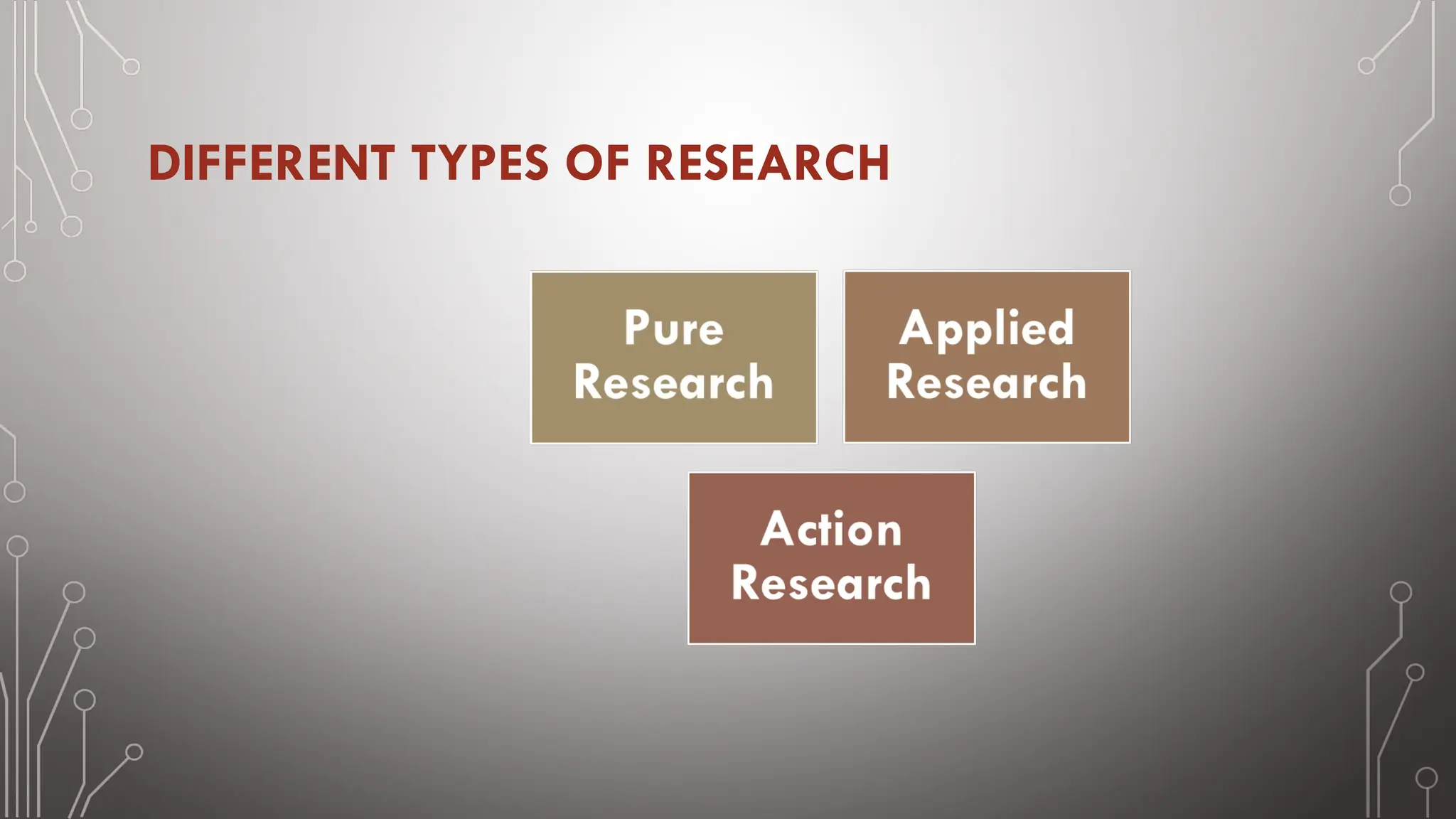 DIFFERENT TYPES OF RESEARCH
 