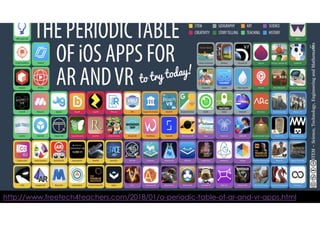 Virtual Reality, Augmented Reality and Mix Reality
https://pt.slideshare.net/VitorGonalves9/ar-brghttp://www.freetech4teachers.com/2018/01/a-periodic-table-of-ar-and-vr-apps.html
STEM–Science,Technology,EngineeringandMathematics
15
 
