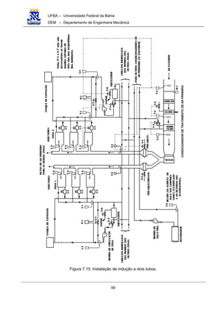 UFBA – Universidade Federal da Bahia
DEM – Departamento de Engenharia Mecânica
99
Figura 7.15. Instalação de indução a dois tubos.
 