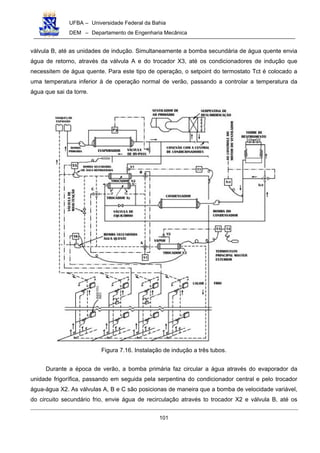 UFBA – Universidade Federal da Bahia
DEM – Departamento de Engenharia Mecânica
101
válvula B, até as unidades de indução. Simultaneamente a bomba secundária de água quente envia
água de retorno, através da válvula A e do trocador X3, até os condicionadores de indução que
necessitem de água quente. Para este tipo de operação, o setpoint do termostato Tct é colocado a
uma temperatura inferior à de operação normal de verão, passando a controlar a temperatura da
água que sai da torre.
Figura 7.16. Instalação de indução a três tubos.
Durante a época de verão, a bomba primária faz circular a água através do evaporador da
unidade frigorífica, passando em seguida pela serpentina do condicionador central e pelo trocador
água-água X2. As válvulas A, B e C são posicionas de maneira que a bomba de velocidade variável,
do circuito secundário frio, envie água de recirculação através to trocador X2 e válvula B, até os
 