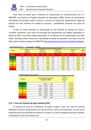 UFBA – Universidade Federal da Bahia
DEM – Departamento de Engenharia Mecânica
143
Outra fonte de dados para a eficiência de equipamentos ce condicionamento de ar o
INMETRO, que através do Programa Brasileiro de Etiquetagem (PBE), fornece os consumidores
informações que permitem avaliar e otimizar o consumo de energia dos equipamentos, selecionar
produtos de maior eficiência em relação ao consumo, possibilitando economia nos custos de
energia.
O Selo do Prêmio Nacional de Conservação de Uso Racional de Energia do Procel é
concedido anualmente como forma de premiação aos equipamentos que estejam etiquetados no
âmbito do PBE e que tenham obtido classificação "A. As tabelas com as classificações do do Selo
Procel, são dadas abaixo, sendo que a classificação completa dos aparelhos, com base no ano de
2004, pode ser obtida na página do INMETRO (http://www.inmetro.gov.br/consumidor/pbe.asp#selo).
9.10 – Troca de Centrais de Água Gelada (CAG)
O momento da troca dos resfriadores de líquido (“chillers”), deve ser motivo de estudos
detalhados. Em geral, equipamentos com mais de 20 anos, devem ser substituídos, uma vez que já
apresentam grau de obsolescência razoável e, em geral, um nível de desgaste apreciável (controles,
compressores, tubos de trocadores, etc).
 