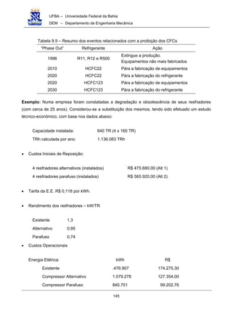 UFBA – Universidade Federal da Bahia
DEM – Departamento de Engenharia Mecânica
145
Tabela 9.9 – Resumo dos eventos relacionados com a proibição dos CFCs
“Phase Out” Refrigerante Ação
1996 R11, R12 e R500
Extingue a produção.
Equipamentos não mais fabricados
2010 HCFC22 Pára a fabricação de equipamentos
2020 HCFC22 Pára a fabricação do refrigerante
2020 HCFC123 Pára a fabricação de equipamentos
2030 HCFC123 Pára a fabricação do refrigerante
Exemplo: Numa empresa foram constatadas a degradação e obsolescência de seus resfriadores
(com cerca de 25 anos). Considerou-se a substituição dos mesmos, tendo sido efetuado um estudo
técnico-econômico, com base nos dados abaixo:
Capacidade instalada: 640 TR (4 x 160 TR)
TRh calculada por ano: 1.136.083 TRh
• Custos Iniciais de Reposição:
4 resfriadores alternativos (instalados) R$ 475.680,00 (Alt 1)
4 resfriadores parafuso (instalados) R$ 565.920,00 (Alt 2)
• Tarifa da E.E. R$ 0,118 por kWh.
• Rendimento dos resfriadores – kW/TR
Existente 1,3
Alternativo 0,95
Parafuso 0,74
• Custos Operacionais
Energia Elétrica: kWh R$
Existente .476.907 174.275,30
Compressor Alternativo 1.079.278 127.354,00
Compressor Parafuso 840.701 99.202,76
 
