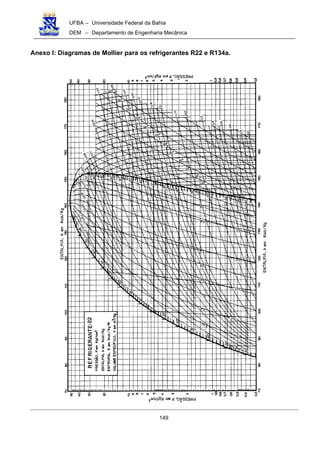UFBA – Universidade Federal da Bahia
DEM – Departamento de Engenharia Mecânica
149
Anexo I: Diagramas de Mollier para os refrigerantes R22 e R134a.
 