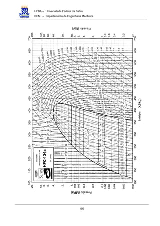 UFBA – Universidade Federal da Bahia
DEM – Departamento de Engenharia Mecânica
150
 