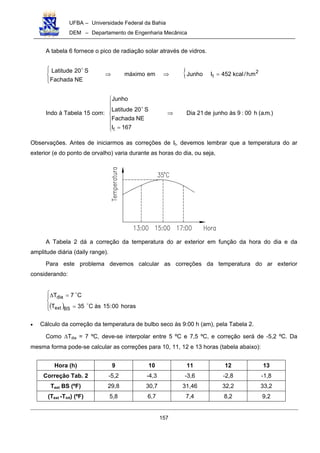 UFBA – Universidade Federal da Bahia
DEM – Departamento de Engenharia Mecânica
157
A tabela 6 fornece o pico de radiação solar através de vidros.
{ 2
t m.h/kcal452IJunhoemmáximo
NEFachada
S20Latitude
=⇒⇒



 "
Indo à Tabela 15 com: .)m.a(h00:9àsjunhode21Dia
167I
NEFachada
S20Latitude
Junho
t
⇒







=
"
Observações. Antes de iniciarmos as correções de It, devemos lembrar que a temperatura do ar
exterior (e do ponto de orvalho) varia durante as horas do dia, ou seja,
A Tabela 2 dá a correção da temperatura do ar exterior em função da hora do dia e da
amplitude diária (daily range).
Para este problema devemos calcular as correções da temperatura do ar exterior
considerando:
( )



=
=∆
horas00:15àsC35T
C7T
BSext
dia
"
"
• Cálculo da correção da temperatura de bulbo seco às 9:00 h (am), pela Tabela 2.
Como ∆Tdia = 7 ºC, deve-se interpolar entre 5 ºC e 7,5 ºC, e correção será de -5,2 ºC. Da
mesma forma pode-se calcular as correções para 10, 11, 12 e 13 horas (tabela abaixo):
Hora (h) 9 10 11 12 13
Correção Tab. 2 -5,2 -4,3 -3,6 -2,8 -1,8
Text BS (ºF) 29,8 30,7 31,46 32,2 33,2
(Text -Tint) (ºF) 5,8 6,7 7,4 8,2 9,2
 