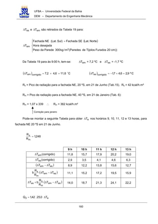 UFBA – Universidade Federal da Bahia
DEM – Departamento de Engenharia Mecânica
160
esT∆ e emT∆ são retirados da Tabela 19 para:
( )




 =
∆
))cm20FuradosTijolosdeParedes(m/kg300ParededaPeso
desejadaHora
Norte.LatSEFachada)Sul.Lat(NEFachada
T
2
em
Da Tabela 19 para às 9:00 h, tem-se: emT∆ = 7,2 ºC e esT∆ = -1,7 ºC
( ) C8,116,42,7T corrigidoem
"
=+=∆ ( ) Cº9,26,47,1T corrigidoes =+−=∆
Rs = Pico de radiação para a fachada NE, 20 ºS, em 21 de Junho (Tab.15). Rs = 42 kcal/h.m²
Rm = Pico de radiação para a fachada NE, 40 ºS, em 21 de Janeiro (Tab. 6):
Rm = 1,07 x 339 ∴ Rm = 362 kcal/h.m²
Pode-se montar a seguinte Tabela para obter eT∆ nos horários 9, 10, 11, 12 e 13 horas, para
fachada NE 20 ºS em 21 de Junho.
248,1
R
R
m
s
=
9 h 10 h 11 h 12 h 13 h
)corrigido(Tem∆ 11,8 15,7 17,9 20,2 19,0
)corrigido(Tes∆ 2,9 3,5 4,1 4,6 6,3
( )esem TT ∆−∆ 8,9 12,2 13,8 15,6 12,7
( )esem
m
s
TT
R
R
b ∆−∆ 11,1 15,2 17,2 19,5 15,9
( )esem
m
s
es TT
R
R
bT ∆−∆+∆ 14,0 18,7 21,3 24,1 22,2
e3 T0,25.42,1Q ∆=
Correção para janeiro
 
