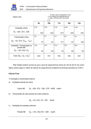 UFBA – Universidade Federal da Bahia
DEM – Departamento de Engenharia Mecânica
161
Assim vem:
9h 10h 11h 12h 13h
Insolação vidros
56,0.5,27.524Q1 =!
0,70
5648
0,75
6052
0,72
5810
0,63
5083
0,49
3954
Transmissão vidros
( )intext2 TT.5,27.0,5Q −=!
5,8
797
6,7
921
7,4
1017
8,2
1127
9,2
1265
Insolação / Transmissão na
parede NE
e3 T.0,25.42,1Q ∆=!
14,0
497
18,7
664
21,3
756
24,1
856
22,2
788
Total: ( )321 QQQ !!! ++ 6942 7637 7583 7066 6007
Pela Tabela anterior conclui-se que o pico de carga térmica ocorre às 10h do dia 21 de Junho.
Agora vamos seguir o roteiro de cálculo da carga térmica avaliando as diversas parcelas às 10:00 h.
Cálculo Final
1) Insolação e transmissão externa
a) Insolação através de vidros
Vidros NE: 605275,0.56,0.5,27.524Q1 ==! kcal/h
b) Transmissão de calor através de vidros externos
9217,6.5,27.0,5Q2 ==! kcal/h
c) Insolação em paredes externas
Parede NE 6647,18.0,25.42,1Q3 ==! kcal/h
O maior valor corresponde a hora
do máximo da carga térmica ou
seja, 10:00 do dia 21 de Junho
 