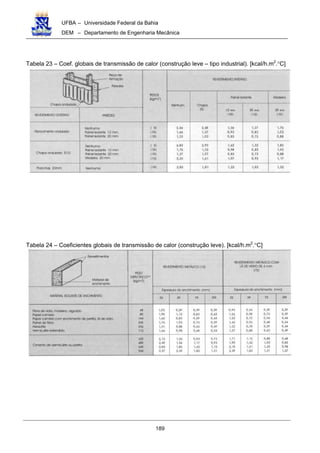 UFBA – Universidade Federal da Bahia
DEM – Departamento de Engenharia Mecânica
189
Tabela 23 – Coef. globais de transmissão de calor (construção leve – tipo industrial). [kcal/h.m2
.°C]
Tabela 24 – Coeficientes globais de transmissão de calor (construção leve). [kcal/h.m2
.°C]
 