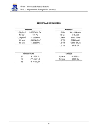 UFBA – Universidade Federal da Bahia
DEM – Departamento de Engenharia Mecânica
37
CONVERSÃO DE UNIDADES
Pressão Potência
1,0 kgf/cm2
9,8067x104
Pa 1,0 Hp 641,13 kcal/h
1,0 bar 105
Pa 1,0 hp 745,5 W
1,0 kgf/cm2
14,2234 Psi 1,0 kW 860,0 kcal/h
1,0 atm 1,0332 kgf/cm2
1,0 TR 3024 kcal/h
1,0 atm 14,6959 Psi 1,0 TR 12000 BTU/h
1,0 TR 3,516 kW
Temperatura Energia
o
C K - 273,15 1,0 kcal 4,1868 kJ
o
C (o
F - 32)/1,8 1,0 kcal 3,968 Btu
o
R o
F + 459,67
 