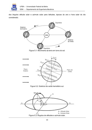 UFBA – Universidade Federal da Bahia
DEM – Departamento de Engenharia Mecânica
43
dos ângulos altitude solar e azimute solar para latitudes, épocas do ano e hora solar do dia
considerado.
SOL
Solstício
de Verão
Solstício
de Inverno
Equinócio
Equinócio
Figura 5.1: Movimento da terra em torno do sol.
Figura 5.2: Solstício de verão hemisfério sul.
Sol
β
φ
P
O
L
S N
β - Altitude Solar
φ - Azimute Solar
Figura 5.3: Ângulos de altitudes e azimute solar.
 