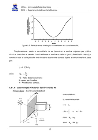 UFBA – Universidade Federal da Bahia
DEM – Departamento de Engenharia Mecânica
45
J F M A M J J A S O N D
Meses
RadiaçãoExtraterrestre
ConstanteSolar
0,96
0,98
1,00
1,02
1,04
Figura 5.5: Relação entre a radiação extraterrestre e a constante solar.
Freqüentemente, existe a necessidade de se determinar a sombra projetada por prédios
vizinhos, marquises e paredes. Lembrando que a sombra só reduz o ganho de radiação direta (Ie),
conclui-se que a radiação solar total incidente sobre uma fachada sujeita a sombreamento é dada
por:
det IFS.II +=
onde:
A
A
1FS s
−=
FS – Fator de sombreamento
As – Área sombreada e
A – Área total da fachada.
5.3.1.1 – Determinação do Fator de Sombreamento -FS
Primeiro Caso – Sombreamento Lateral
γ=
=
γ=⇒=γ∴
φ−φ=γ
=φ
=φ
tg.x.zAentão
y.zAcomo
tg.xy
x
y
tg
parededaazimute
solarazimute
s
s
p
p
 