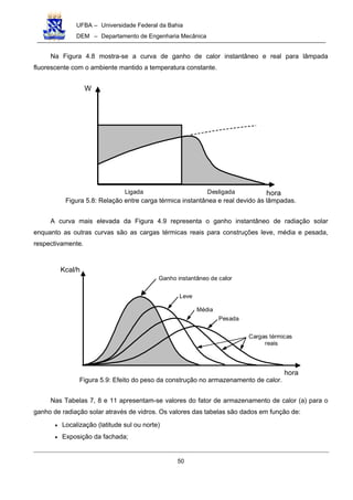 UFBA – Universidade Federal da Bahia
DEM – Departamento de Engenharia Mecânica
50
Na Figura 4.8 mostra-se a curva de ganho de calor instantâneo e real para lâmpada
fluorescente com o ambiente mantido a temperatura constante.
W
horaLigada Desligada
Figura 5.8: Relação entre carga térmica instantânea e real devido às lâmpadas.
A curva mais elevada da Figura 4.9 representa o ganho instantâneo de radiação solar
enquanto as outras curvas são as cargas térmicas reais para construções leve, média e pesada,
respectivamente.
Kcal/h
hora
Ganho instantâneo de calor
Cargas térmicas
reais
Leve
Média
Pesada
Figura 5.9: Efeito do peso da construção no armazenamento de calor.
Nas Tabelas 7, 8 e 11 apresentam-se valores do fator de armazenamento de calor (a) para o
ganho de radiação solar através de vidros. Os valores das tabelas são dados em função de:
• Localização (latitude sul ou norte)
• Exposição da fachada;
 