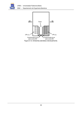 UFBA – Universidade Federal da Bahia
DEM – Departamento de Engenharia Mecânica
59
Condicionador de ar
para a zona SW
Dutos
(cfmm)NE
NESW
(cfmm)SW
Condicionador de ar
para a zona NE
Figura 5.12: Ambientes atendidos individualmente.
 