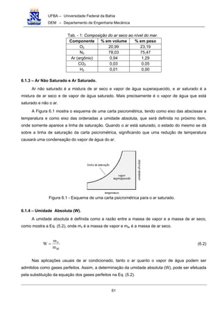UFBA – Universidade Federal da Bahia
DEM – Departamento de Engenharia Mecânica
61
Tab. - 1: Composição do ar seco ao nível do mar.
Componente % em volume % em peso
O2 20,99 23,19
N2 78,03 75,47
Ar (argônio) 0,94 1,29
CO2 0,03 0,05
H2 0,01 0,00
6.1.3 – Ar Não Saturado e Ar Saturado.
Ar não saturado é a mistura de ar seco e vapor de água superaquecido, e ar saturado é a
mistura de ar seco e de vapor de água saturado. Mais precisamente é o vapor de água que está
saturado e não o ar.
A Figura 6.1 mostra o esquema de uma carta psicrométrica, tendo como eixo das abscissas a
temperatura e como eixo das ordenadas a umidade absoluta, que será definida no próximo item,
onde somente aparece a linha de saturação. Quando o ar está saturado, o estado do mesmo se dá
sobre a linha de saturação da carta psicrométrica, significando que uma redução de temperatura
causará uma condensação do vapor de água do ar.
Figura 6.1 - Esquema de uma carta psicrométrica para o ar saturado.
6.1.4 – Umidade Absoluta (W).
A umidade absoluta é definida como a razão entre a massa de vapor e a massa de ar seco,
como mostra a Eq. (5.2), onde mv é a massa de vapor e mar é a massa de ar seco.
ar
v
m
m
W = (6.2)
Nas aplicações usuais de ar condicionado, tanto o ar quanto o vapor de água podem ser
admitidos como gases perfeitos. Assim, a determinação da umidade absoluta (W), pode ser efetuada
pela substituição da equação dos gases perfeitos na Eq. (5.2).
 