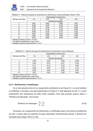 UFBA – Universidade Federal da Bahia
DEM – Departamento de Engenharia Mecânica
73
Tabela 6.1 - Fatores de bypass de serpentinas de resfriamento e desumidificação (Pizzeti, 1970).
Velocidade Frontal (m/s)
1,5 2,0 2,5 3,0Número de Filas
Fatores de bypass
1 0,61 0,63 0,65 0,67
2 0,38 0,40 0,42 0,43
3 0,23 0,25 0,27 0,29
4 0,14 0,16 0,18 0,20
5 0,09 0,10 0,11 0,12
6 0,05 0,06 0,07 0,08
7 0,03 0,04 0,05 0,06
8 0,02 0,02 0,03 0,04
Diâmetro exterior do tubo = 16 mm
315 aletas onduladas por metro linear
Relação superfície externa/interna = 12,3
Tabela 6.2 -- Fatores de bypass de serpentinas de resfriamento e desumidificação
Velocidade Frontal (m/s)
1,5 2,0 2,5 3,0Número de Filas
Fatores de bypass
1 0,48 0,52 0,56 0,59
2 0,23 0,27 0,31 0,35
3 0,11 0,14 0,18 0,20
4 0,05 0,07 0,10 0,12
5 0,03 0,04 0,06 0,07
6 0,01 0,02 0,03 0,04
Diâmetro exterior do tubo = 16 mm
552 aletas onduladas por metro linear
Relação superfície externa/interna = 21,5
6.2.5 – Resfriamento e Umidificação.
Se ar não saturado entra em um equipamento semelhante ao da Figura 6.3, o ar será resfriado
e umidificado. O processo, que está representado na Figura 6.11 pelo segmento de reta 1-2, ocorre
praticamente com temperatura de bulbo úmido constante. Para este processo pode-se definir a
“Eficiência de Saturação”, como sendo:
21
21
TT
TT
SaturaçãodeEficiência
′−
−
= (6.32)
Na pratica, se o equipamento de resfriamento e umidificação possui uma área de transferência
de calor e massa (área da superfície da água nebulizada) suficientemente grande, a eficiência de
saturação pode chegar a 92% ou mais.
 