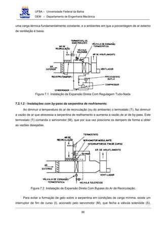 UFBA – Universidade Federal da Bahia
DEM – Departamento de Engenharia Mecânica
86
uma carga térmica fundamentalmente constante, e a ambientes em que a porcentagem de ar externo
de ventilação é baixa.
Figura 7.1. Instalação de Expansão Direta Com Regulagem Tudo-Nada.
7.2.1.2 - Instalações com by-pass da serpentina de resfriamento.
Ao diminuir a temperatura do ar de recirculação (ou do ambiente) o termostato (T), faz diminuir
a vazão de ar que atravessa a serpentina de resfriamento e aumenta a vazão de ar de by-pass. Este
termostato (T) comanda o servomotor (M), que por sua vez posiciona os dampers de forma a obter
as vazões desejadas.
Figura 7.2. Instalação de Expansão Direta Com Bypass do Ar de Recirculação.
Para evitar a formação de gelo sobre a serpentina em condições de carga mínima, existe um
interruptor de fim de curso (I), acionado pelo servomotor (M), que fecha a válvula solenóide (S),
 