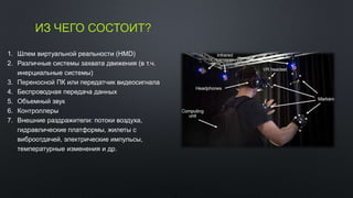 ИЗ ЧЕГО СОСТОИТ?
1. Шлем виртуальной реальности (HMD)
2. Различные системы захвата движения (в т.ч.
инерциальные системы)
3. Переносной ПК или передатчик видеосигнала
4. Беспроводная передача данных
5. Объемный звук
6. Контроллеры
7. Внешние раздражители: потоки воздуха,
гидравлические платформы, жилеты с
виброотдачей, электрические импульсы,
температурные изменения и др.
 