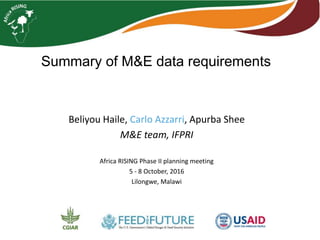 Summary of M&E data requirements
Beliyou Haile, Carlo Azzarri, Apurba Shee
M&E team, IFPRI
Africa RISING Phase II planning meeting
5 - 8 October, 2016
Lilongwe, Malawi
 