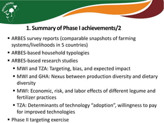 Africa RISING phase 2 monitoring and evaluation framework