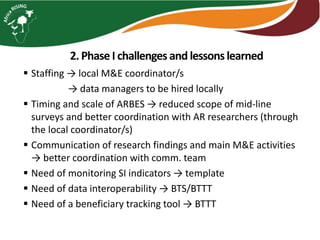 Africa RISING phase 2 monitoring and evaluation framework