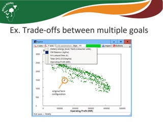 Integrated systems research for farms and livelihoods in Africa RISING phase II