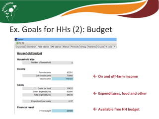 Integrated systems research for farms and livelihoods in Africa RISING phase II