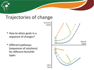 Integrated systems research for farms and livelihoods in Africa RISING phase II