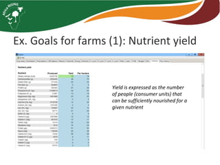 Integrated systems research for farms and livelihoods in Africa RISING phase II