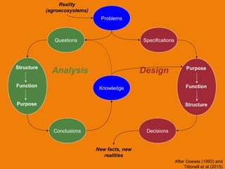 Integrated systems research for farms and livelihoods in Africa RISING phase II