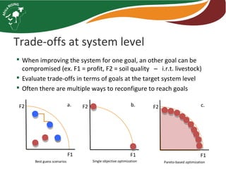 Integrated systems research for farms and livelihoods in Africa RISING phase II