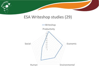 Sustainable intensification indicator framework for Africa RISING