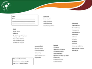 Sustainable intensification indicator framework for Africa RISING