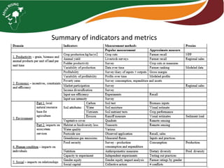 Sustainable intensification indicator framework for Africa RISING