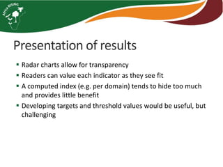 Sustainable intensification indicator framework for Africa RISING