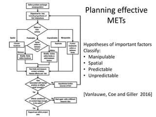 The new agronomy and new research methods?