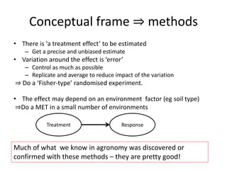 The new agronomy and new research methods?