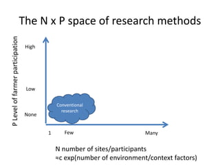 The new agronomy and new research methods?