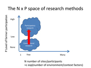 The new agronomy and new research methods?
