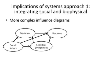 The new agronomy and new research methods?
