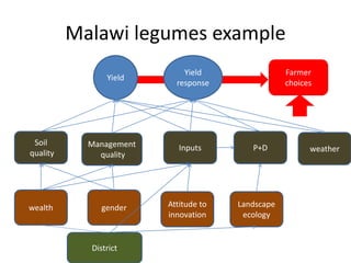The new agronomy and new research methods?