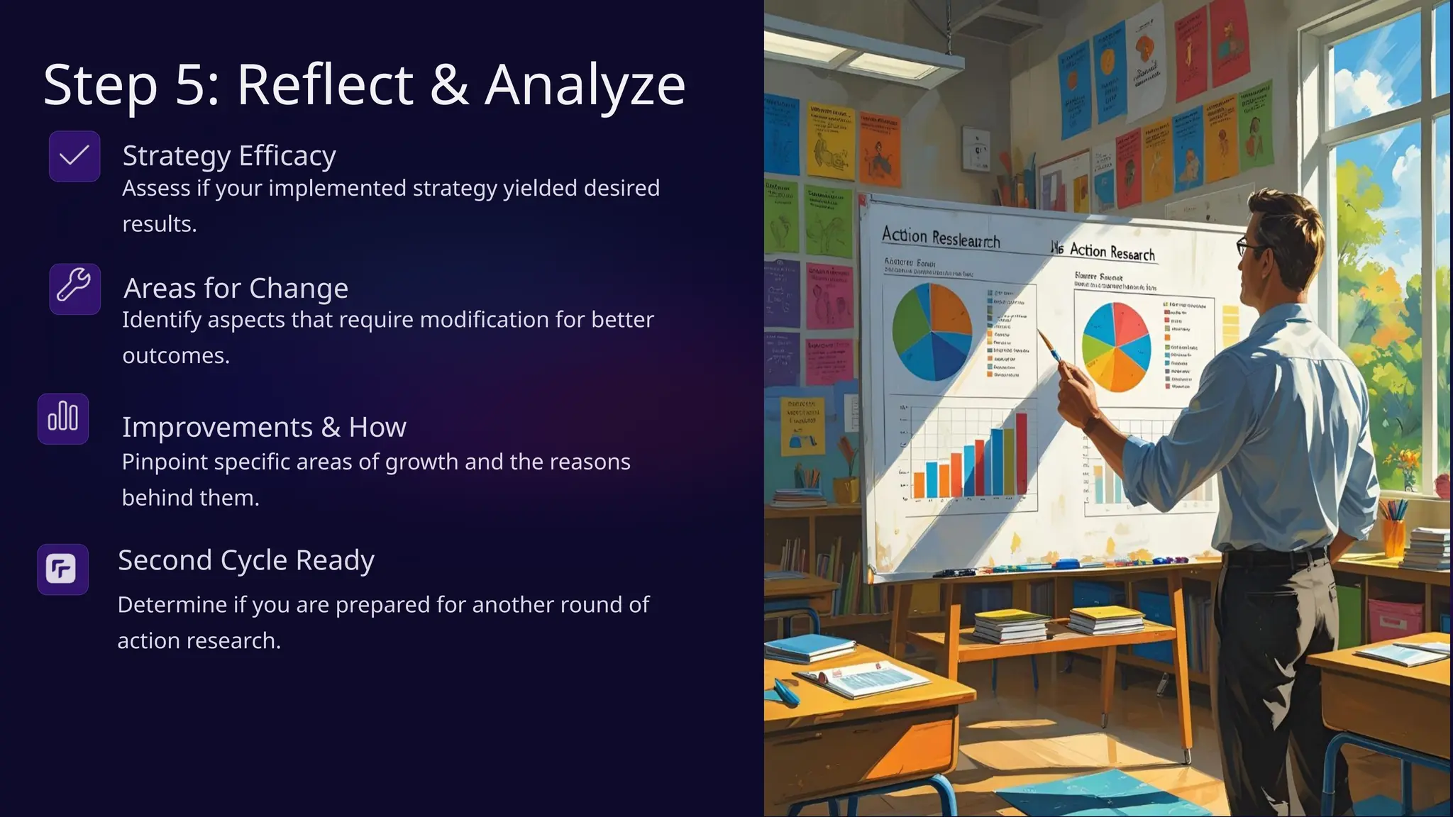 Step 5: Reflect & Analyze
Assess if your implemented strategy yielded desired
results.
Improvements & How
Pinpoint specific areas of growth and the reasons
behind them.
Areas for Change
Identify aspects that require modification for better
outcomes.
Second Cycle Ready
Determine if you are prepared for another round of
action research.
Strategy Efficacy
 