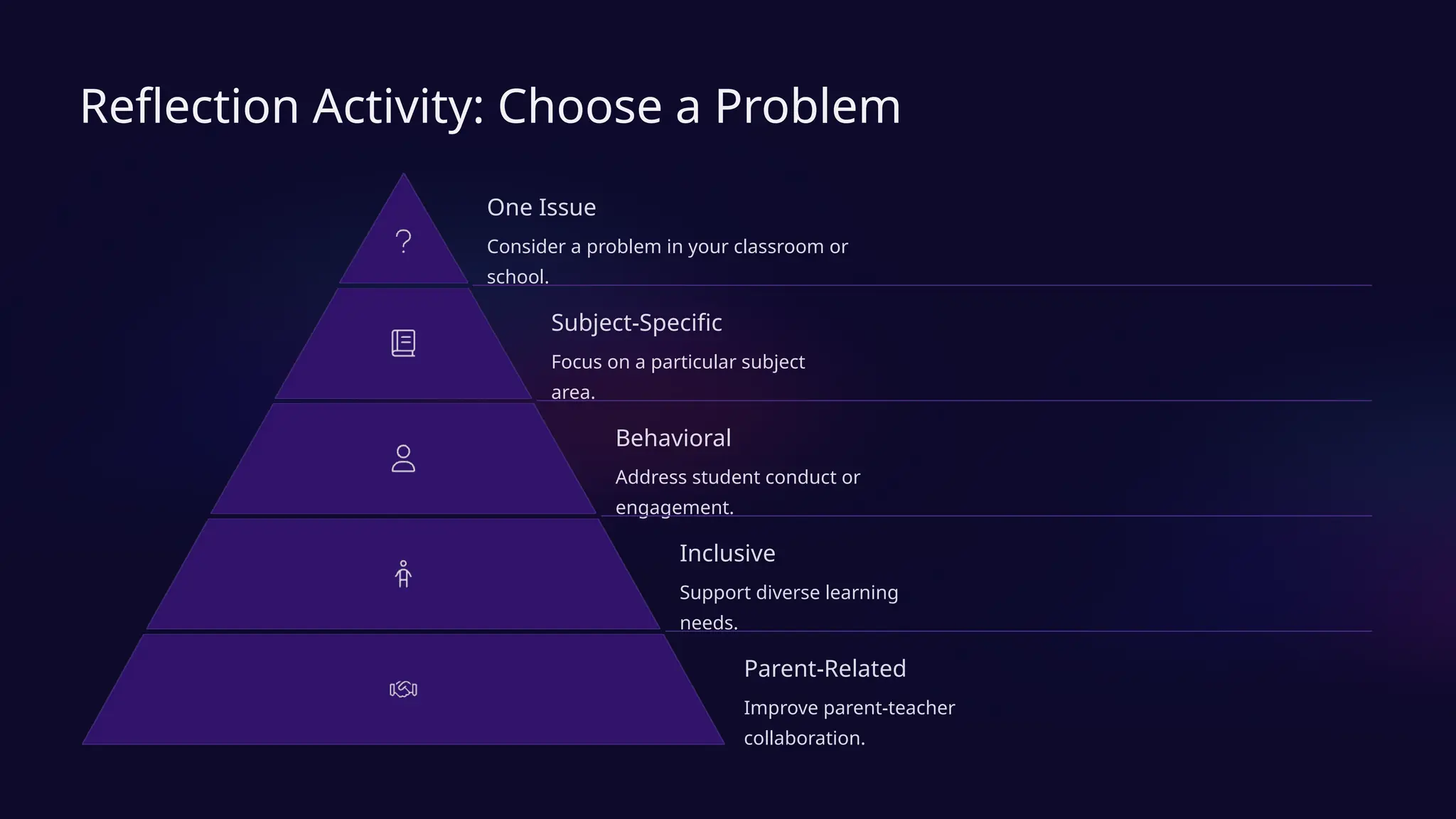 Reflection Activity: Choose a Problem
One Issue
Consider a problem in your classroom or
school.
Subject-Specific
Focus on a particular subject
area.
Behavioral
Address student conduct or
engagement.
Inclusive
Support diverse learning
needs.
Parent-Related
Improve parent-teacher
collaboration.
 