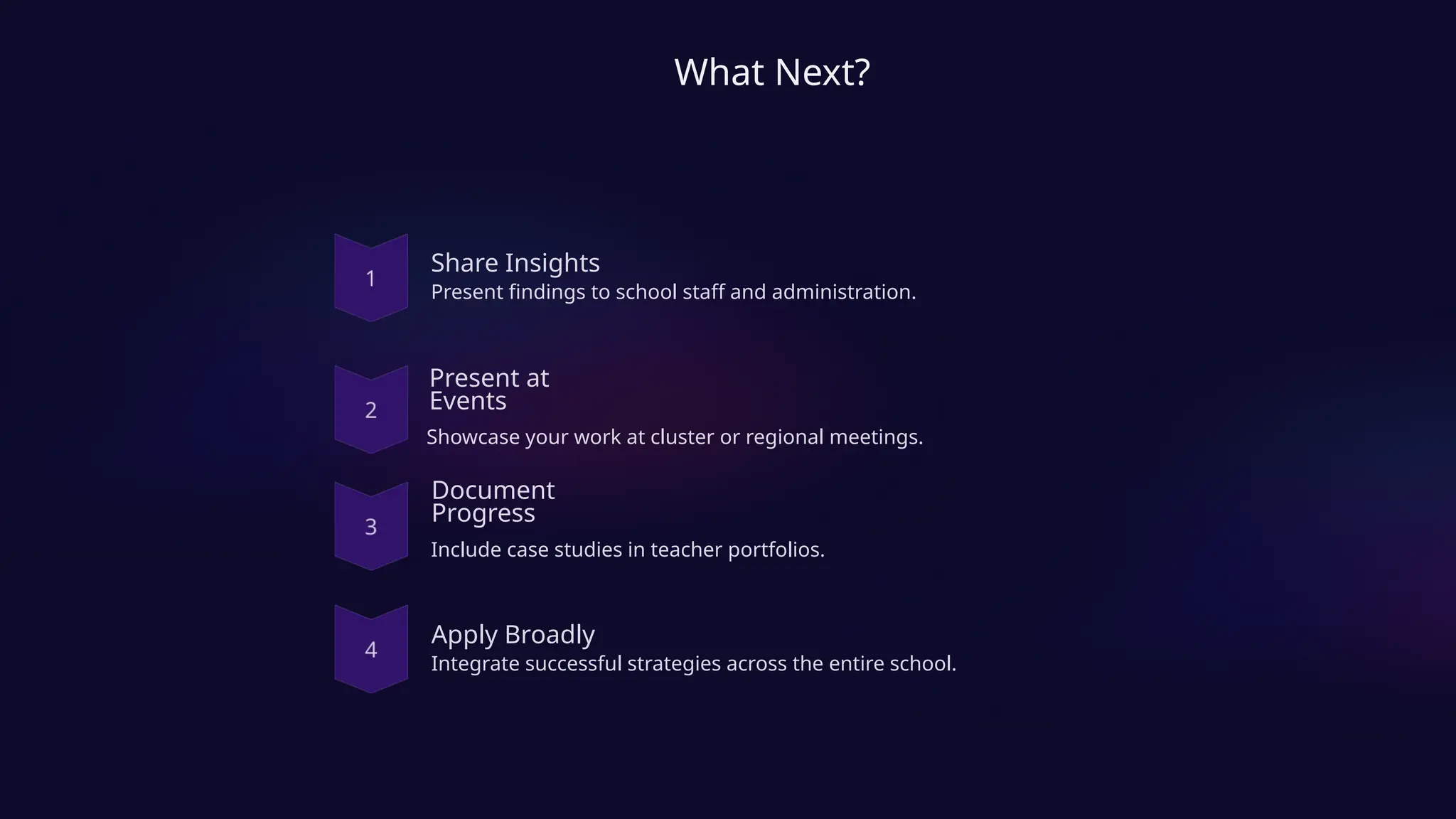 What Next?
Share Insights
Present findings to school staff and administration.
Present at
Events
Showcase your work at cluster or regional meetings.
Document
Progress
Include case studies in teacher portfolios.
Apply Broadly
Integrate successful strategies across the entire school.
 
