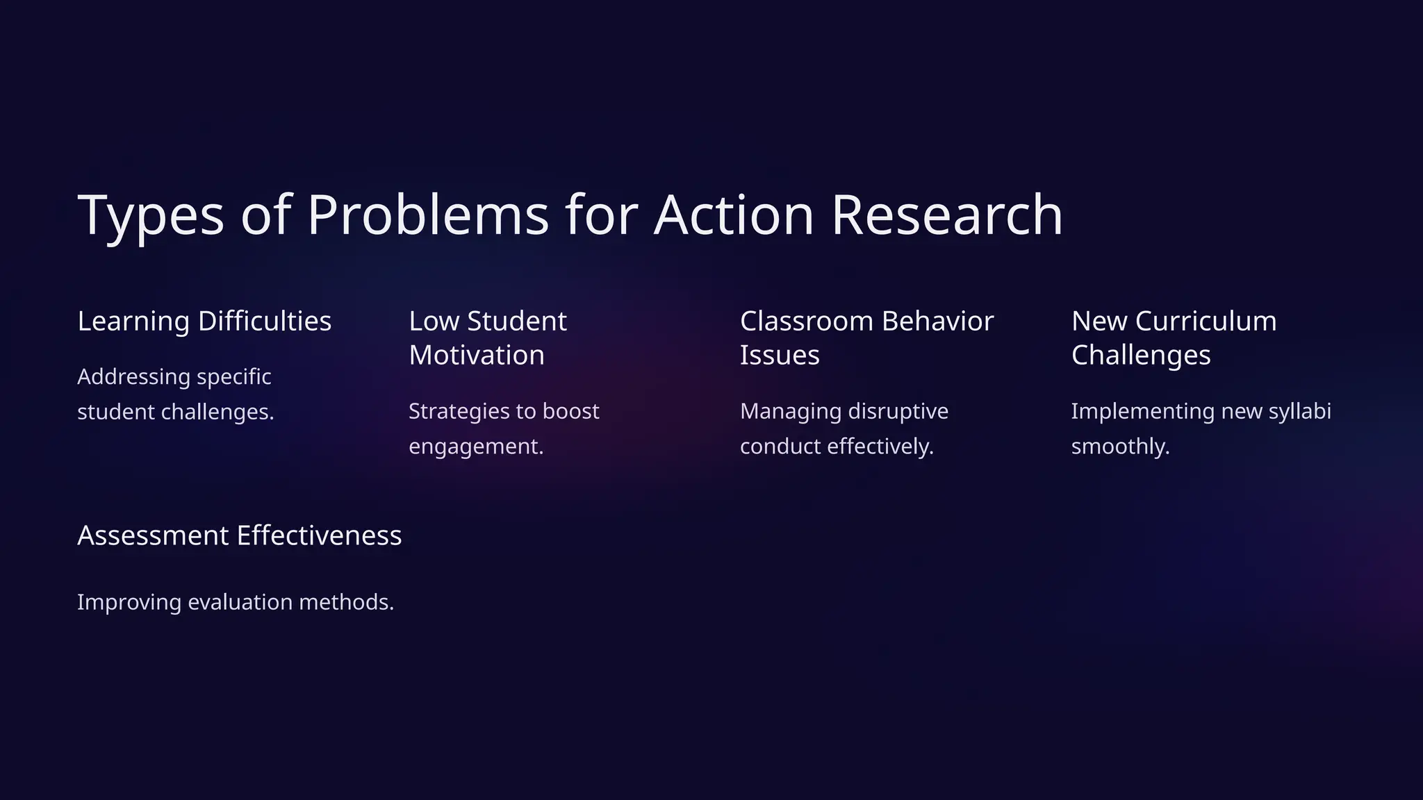 Types of Problems for Action Research
Learning Difficulties
Addressing specific
student challenges.
Low Student
Motivation
Strategies to boost
engagement.
Classroom Behavior
Issues
Managing disruptive
conduct effectively.
New Curriculum
Challenges
Implementing new syllabi
smoothly.
Assessment Effectiveness
Improving evaluation methods.
 