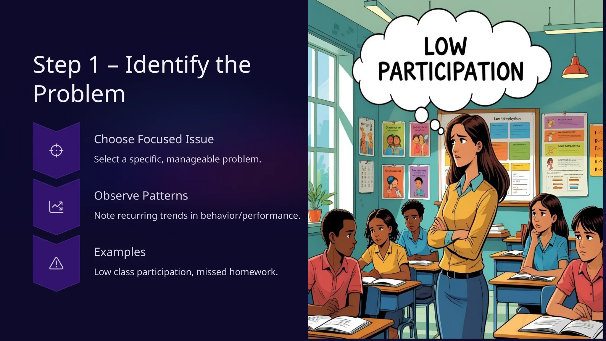 Step 1 – Identify the
Problem
Choose Focused Issue
Select a specific, manageable problem.
Observe Patterns
Note recurring trends in behavior/performance.
Examples
Low class participation, missed homework.
 