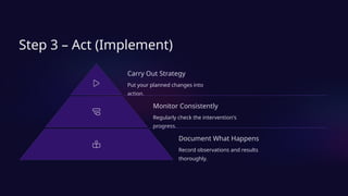 Action Research - A guide for teachers | PPTX