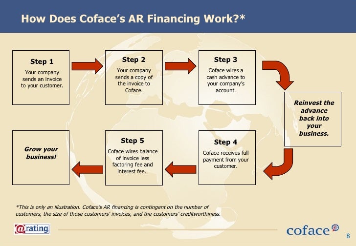 Cash advances florida picture 4