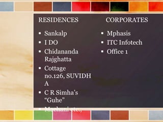 RESIDENCES          CORPORATES

 Sankalp           Mphasis
 I DO              ITC Infotech
 Chidananda        Office 1
  Rajghatta
 Cottage
  no.126, SUVIDH
  A
 C R Simha’s
  “Guhe”
 Machani etc.,
 